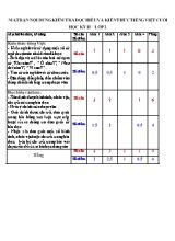 Ma trận và đề kiểm tra học kì II Tiếng việt lớp 2 (Có đáp án) - Năm học 2016-2017
